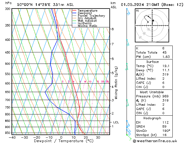 Model temps GFS St 01.05.2024 21 UTC