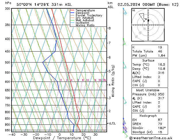 Model temps GFS Čt 02.05.2024 00 UTC