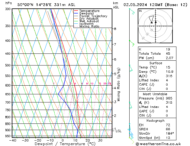 Model temps GFS Čt 02.05.2024 12 UTC