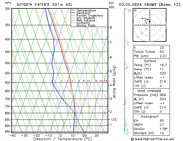 Model temps GFS Čt 02.05.2024 18 UTC