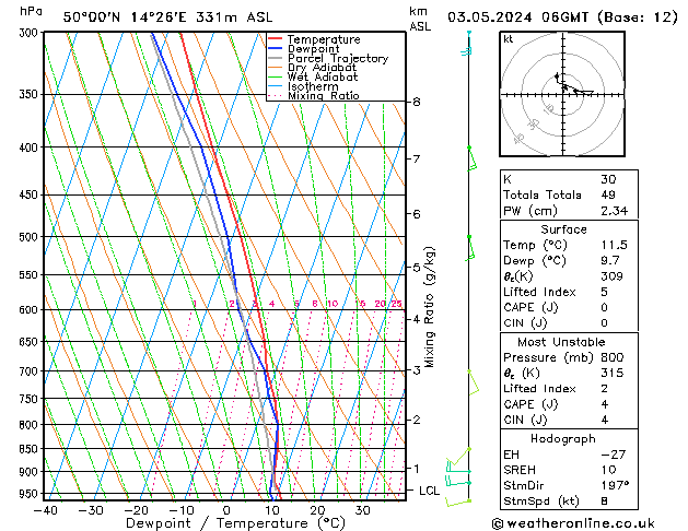 Model temps GFS Pá 03.05.2024 06 UTC