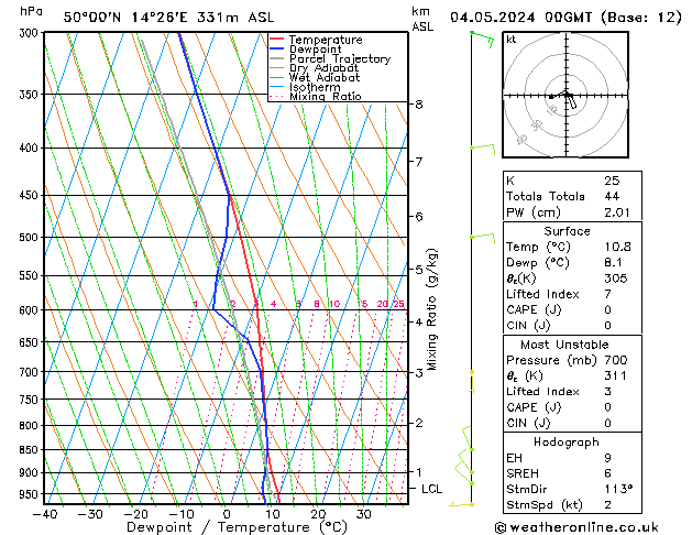 Model temps GFS So 04.05.2024 00 UTC