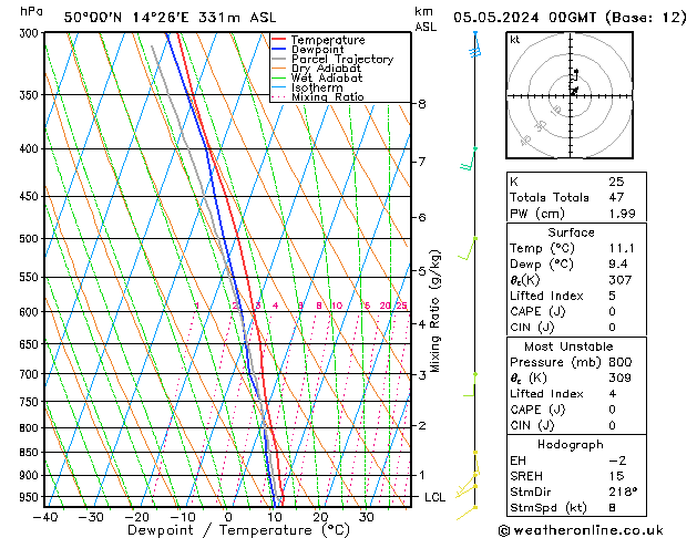 Model temps GFS Ne 05.05.2024 00 UTC