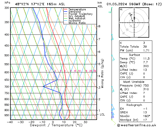 Modell Radiosonden GFS Mi 01.05.2024 06 UTC