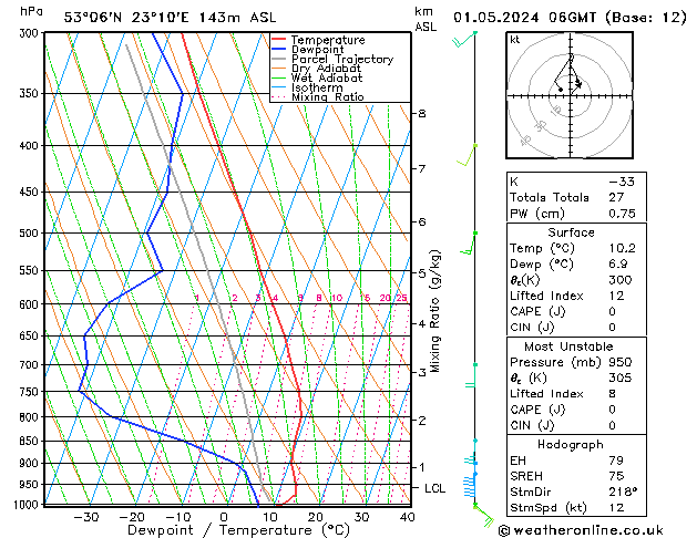 Model temps GFS śro. 01.05.2024 06 UTC