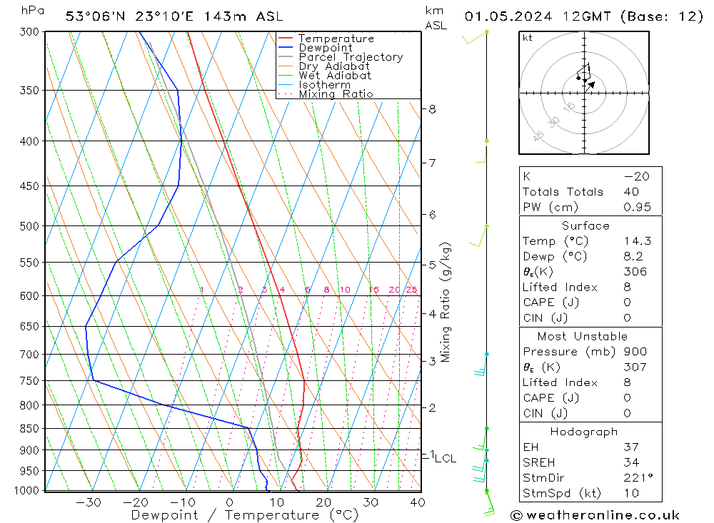 Model temps GFS śro. 01.05.2024 12 UTC