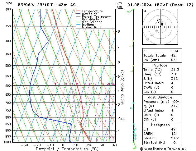 Model temps GFS śro. 01.05.2024 18 UTC