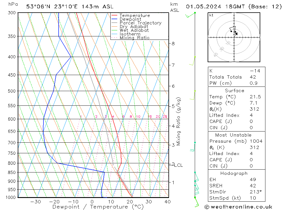 Model temps GFS śro. 01.05.2024 18 UTC