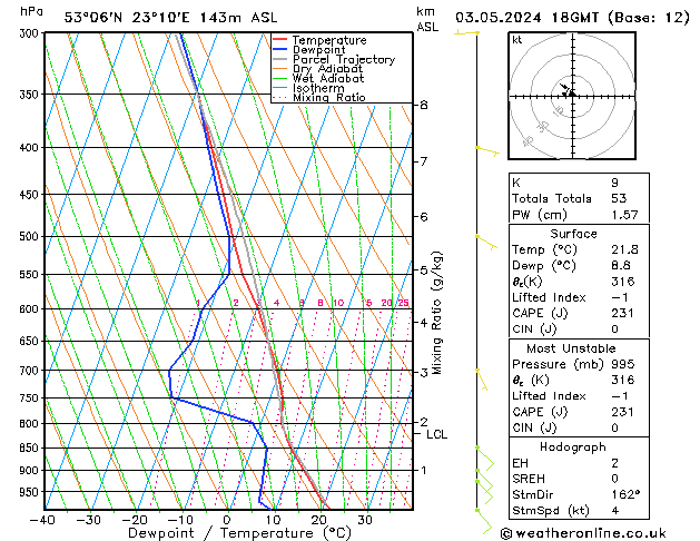 Model temps GFS ven 03.05.2024 18 UTC