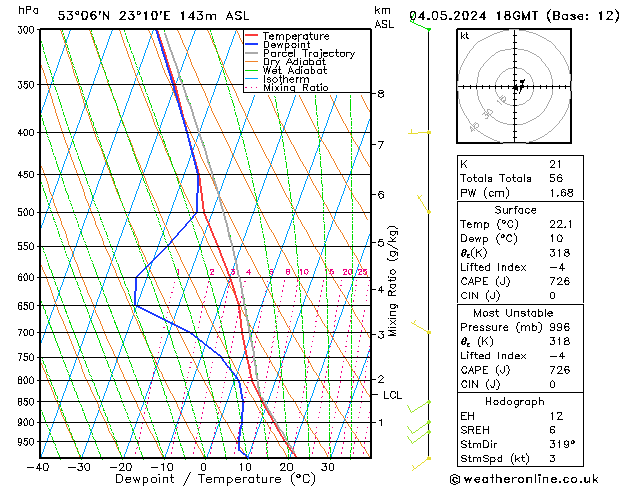 Model temps GFS so. 04.05.2024 18 UTC