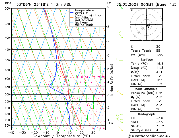 Model temps GFS Su 05.05.2024 00 UTC