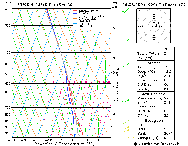 Model temps GFS pon. 06.05.2024 00 UTC