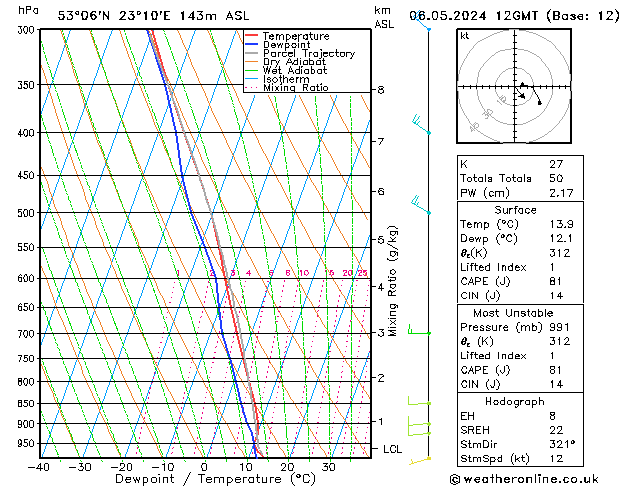 Model temps GFS pon. 06.05.2024 12 UTC