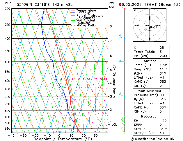 Model temps GFS pon. 06.05.2024 18 UTC