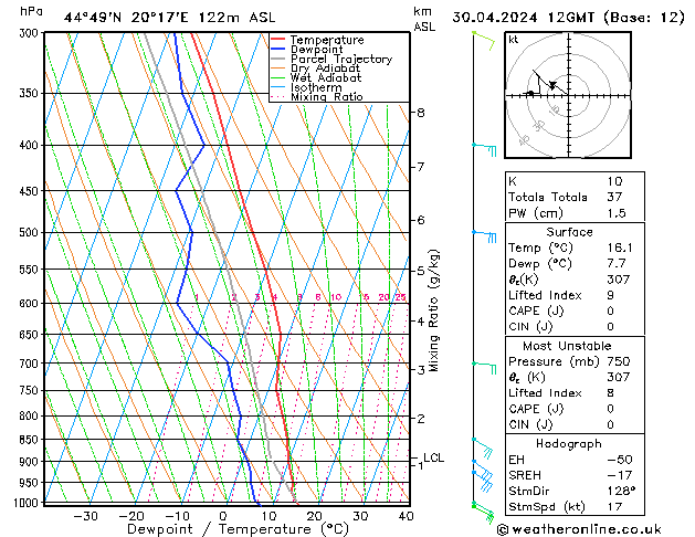 Modell Radiosonden GFS Di 30.04.2024 12 UTC