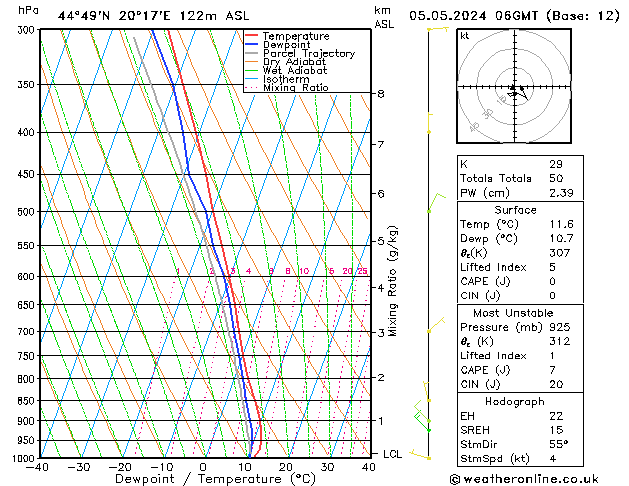 Model temps GFS Su 05.05.2024 06 UTC