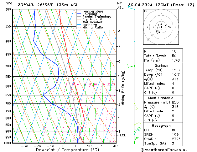 Model temps GFS вт 30.04.2024 12 UTC