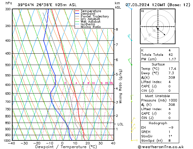 Model temps GFS Sa 07.05.2024 12 UTC