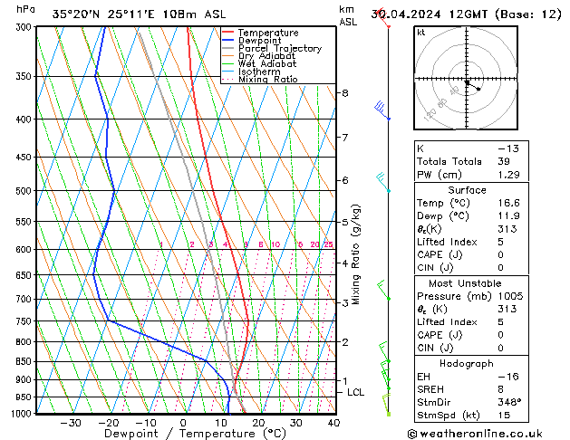 Model temps GFS Tu 30.04.2024 12 UTC