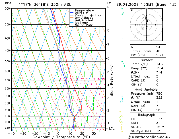 Model temps GFS pon. 29.04.2024 15 UTC