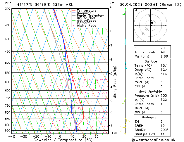 Model temps GFS Tu 30.04.2024 00 UTC