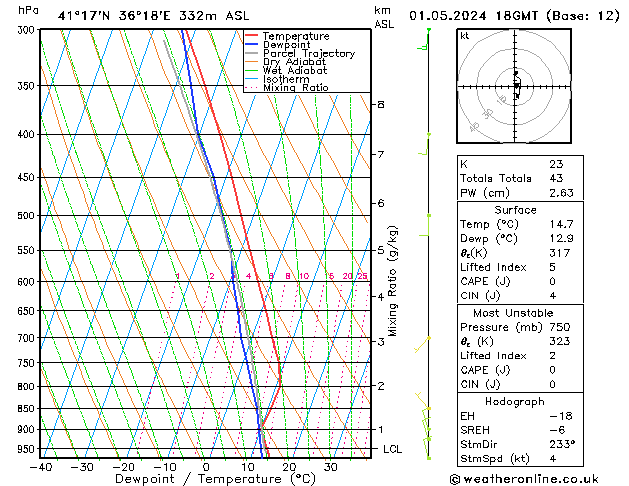 Model temps GFS mié 01.05.2024 18 UTC