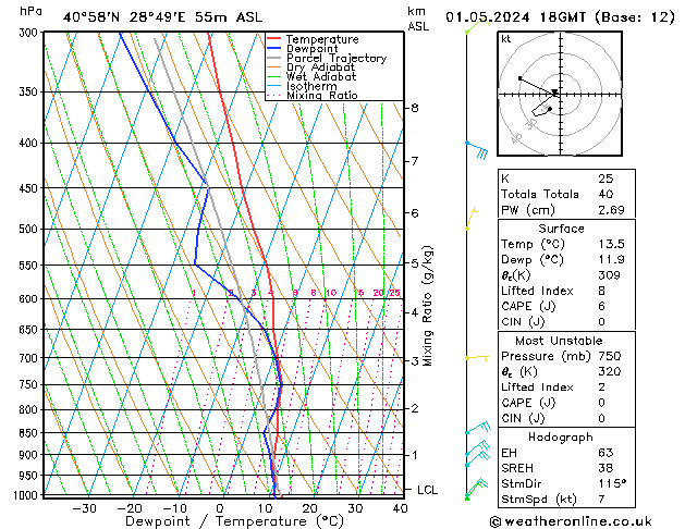 Model temps GFS mié 01.05.2024 18 UTC