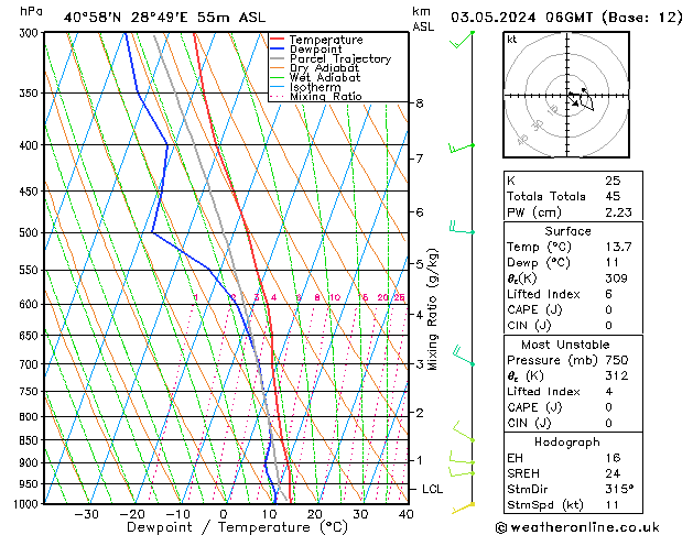 Model temps GFS Pá 03.05.2024 06 UTC