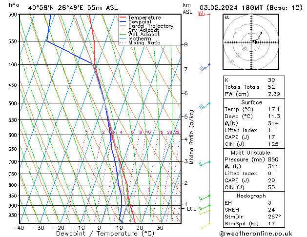 Model temps GFS Cu 03.05.2024 18 UTC