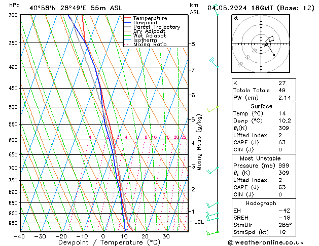 Model temps GFS Cts 04.05.2024 18 UTC