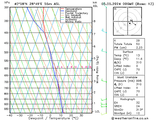 Model temps GFS Paz 05.05.2024 00 UTC