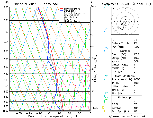 Model temps GFS Pzt 06.05.2024 00 UTC