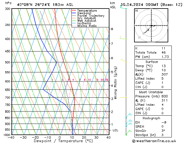 Model temps GFS Tu 30.04.2024 00 UTC