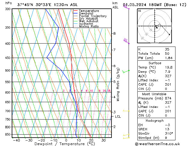 Model temps GFS mié 01.05.2024 18 UTC