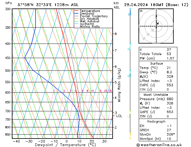 Modell Radiosonden GFS Mo 29.04.2024 18 UTC