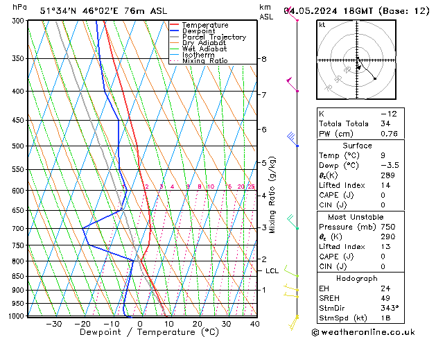 Model temps GFS сб 04.05.2024 18 UTC