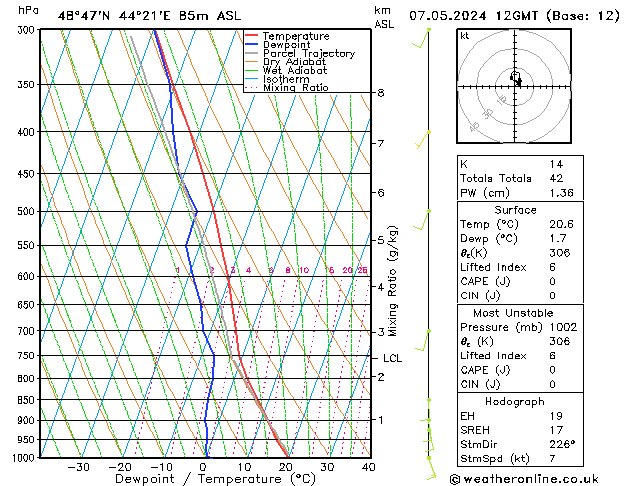 Model temps GFS Tu 07.05.2024 12 UTC