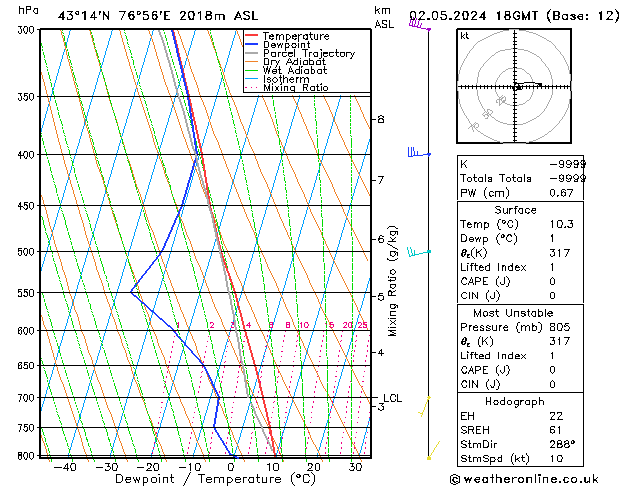 Model temps GFS Čt 02.05.2024 18 UTC