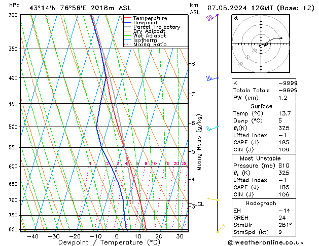 Model temps GFS Út 07.05.2024 12 UTC