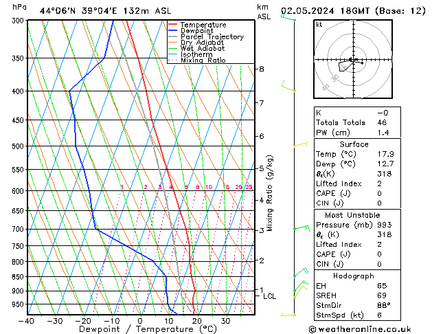 Model temps GFS чт 02.05.2024 18 UTC