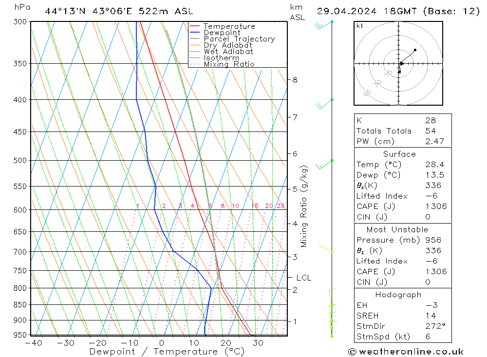Model temps GFS пн 29.04.2024 18 UTC