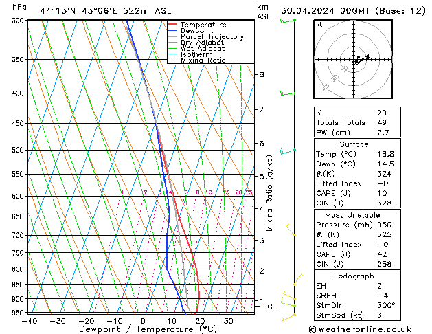 Model temps GFS вт 30.04.2024 00 UTC