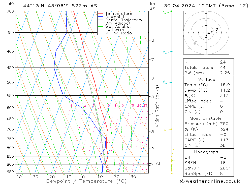 Model temps GFS Tu 30.04.2024 12 UTC