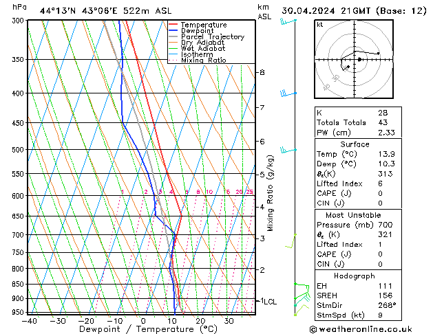 Model temps GFS вт 30.04.2024 21 UTC