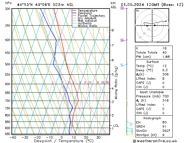 Model temps GFS We 01.05.2024 12 UTC