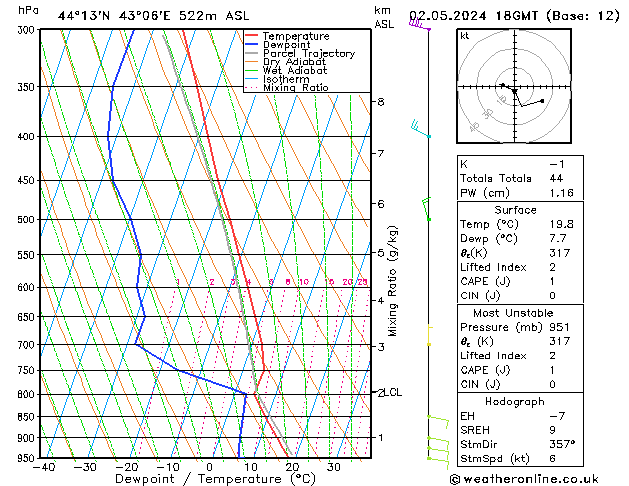 Model temps GFS чт 02.05.2024 18 UTC