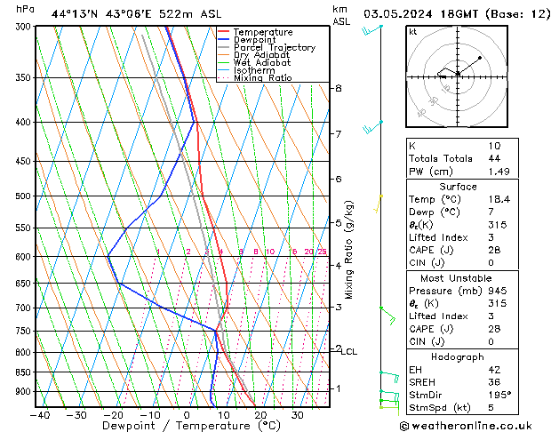 Model temps GFS пт 03.05.2024 18 UTC