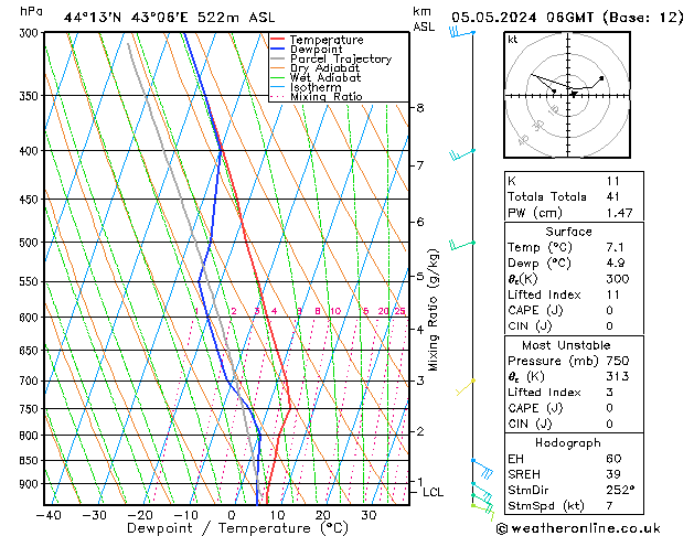 Model temps GFS Вс 05.05.2024 06 UTC