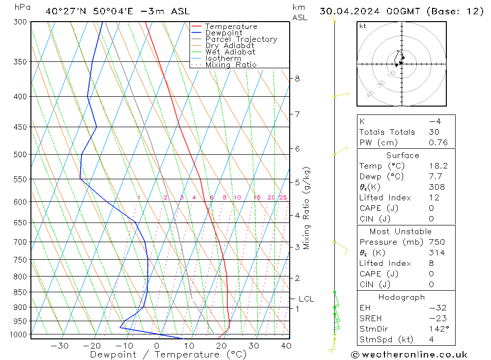 Model temps GFS mar 30.04.2024 00 UTC