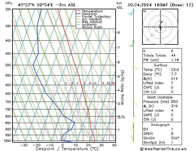 Model temps GFS Tu 30.04.2024 18 UTC